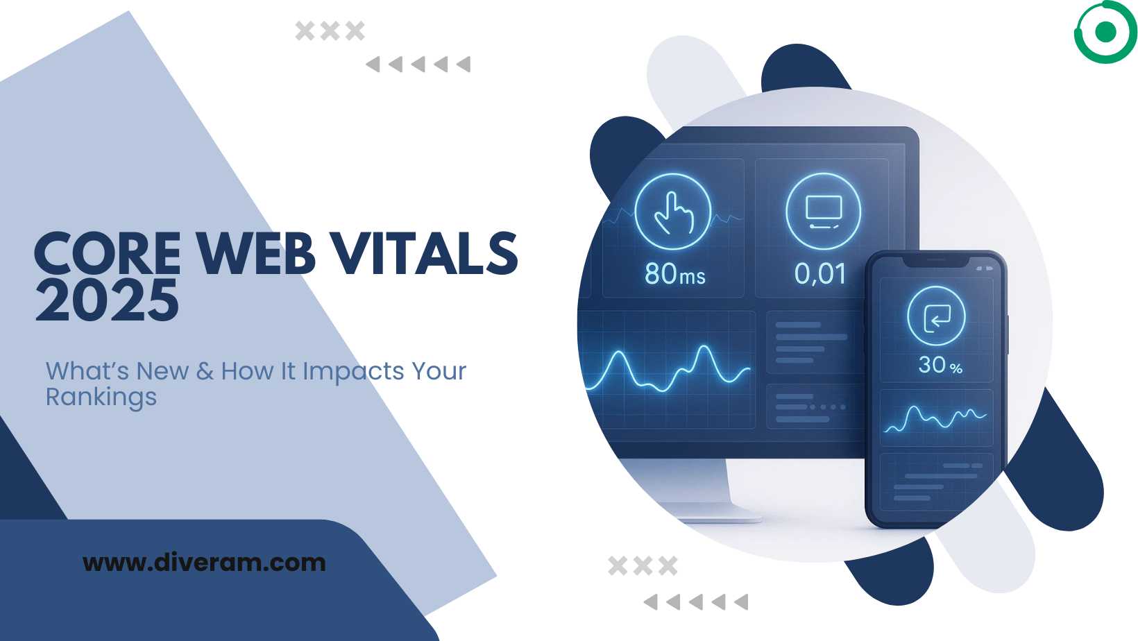Core Web Vitals 2025: How It Impacts Your Rankings